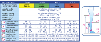 Calze antitrombo autoreggenti